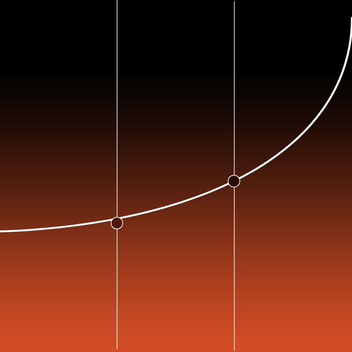 실제 계정을 사용했을 때 안정적인 성장을 표현한 그래프 이미지