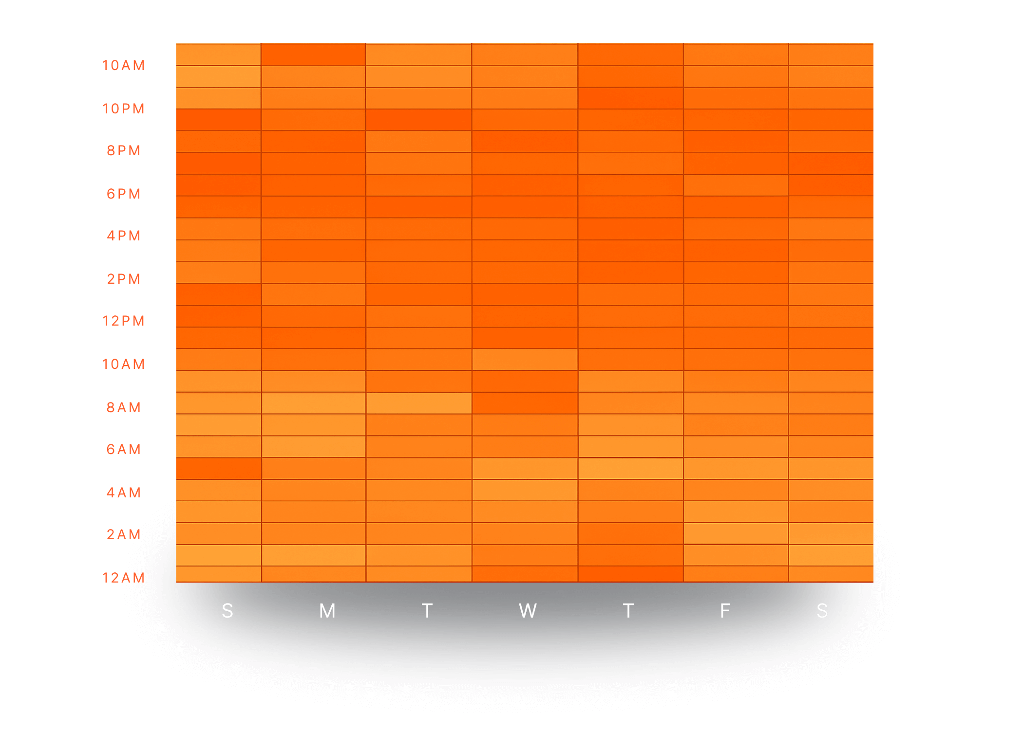 시간별로 알고리즘의 학습 구조를 표현하는 그래프 이미지