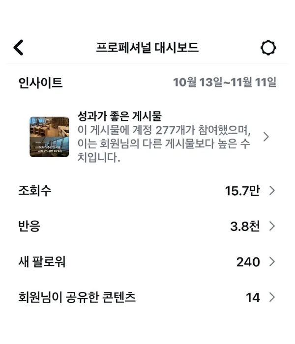 SNS헬퍼 서비스 사용한 고객의 인스타그램 마케팅 성과 증거 이미지 4